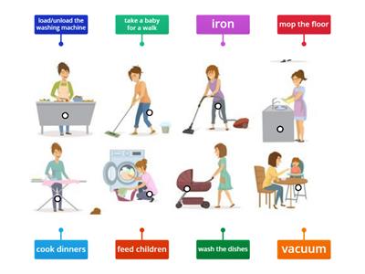 NHS 2 : housework - Who in your family has to ...?