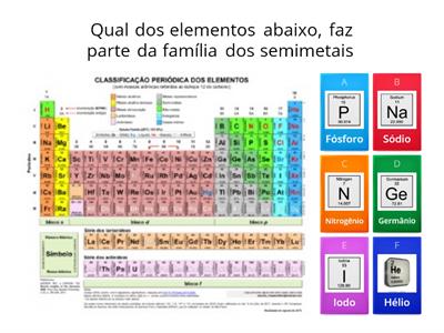 Jogo da Tabela Periódica 