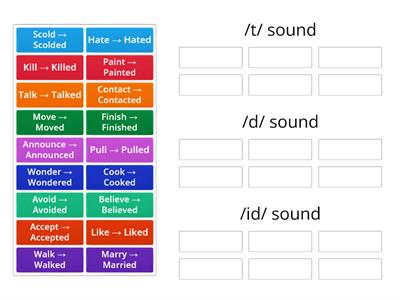 Regular verbs pronunciation!