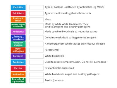 Pathogens for AQA