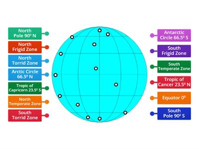 Label the heat zones and important lines of latitudes of the Earth