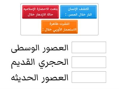 العصور التاريخية 