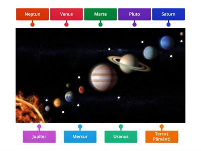 Planete din sistemul solar
