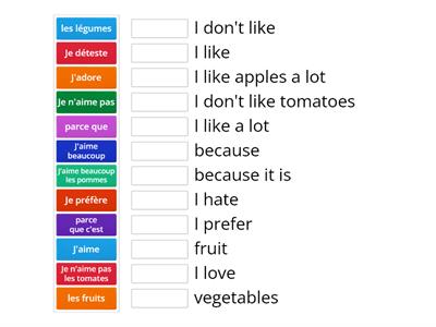 Talking about food - likes and dislikes French