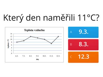 Práce s grafy-informatika