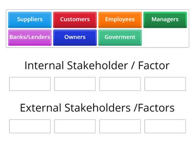 Internal & External Stakeholders