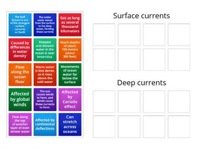 Ocean currents