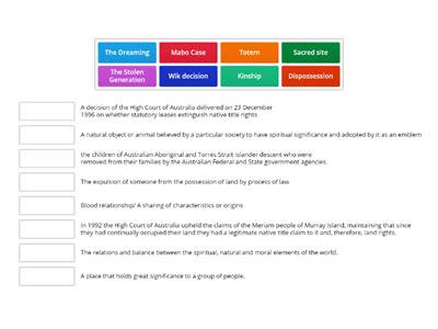 Contemporary Aboriginal Spiritualities Terminology