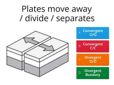 Plate Boundaries Quiz