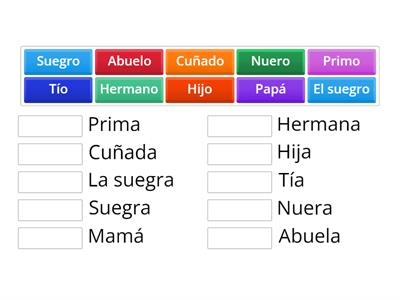 Familia y parientes II 