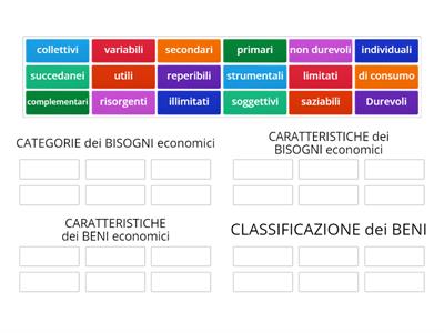 Fondamenti dell'attività economica