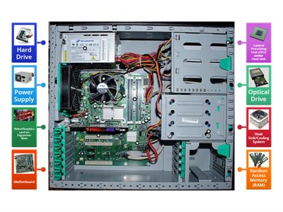 Inside a PC