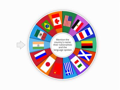 Flags: Countries, Nationalities & Languages