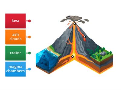  Volcanoes.