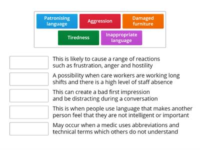 Barriers to communication