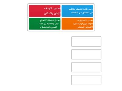 خطوات ادارة شؤون الاسره