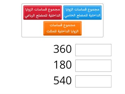 الزوايا الداخلية للمضلع المنتظم -الصف السابع