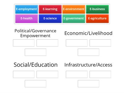 ICT4D Typologies and ICT Applications