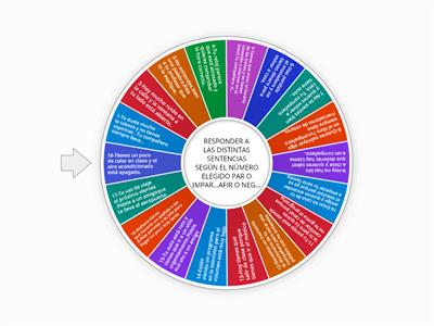 PERMISOS Y FAVORES-usos del imperativo español A1