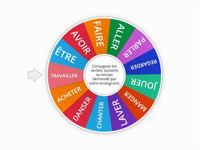 Roue de la conjugaison 