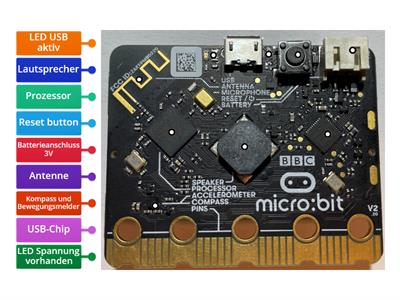 Komponenten des micro_bit (Rückseite)