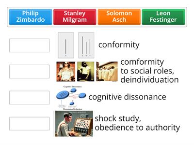Research Contributions - Social Psych