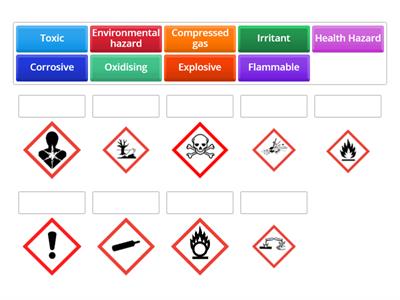 s1 SE L1- Hazard Symbols