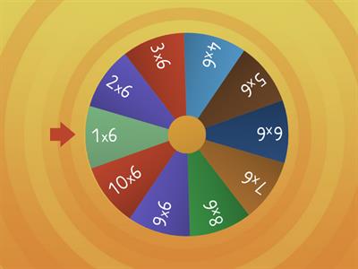 Wheel of multiplication of 6