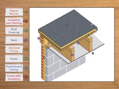 Warm Roof Components