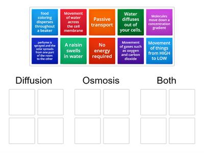 Diffusion vs. Osmosis Review Q