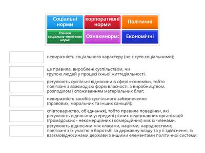 правознавство 9 клас соціальні норми