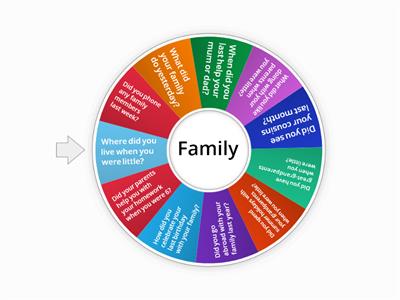 Family – past simple speaking (adults)