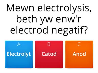 electrolysis