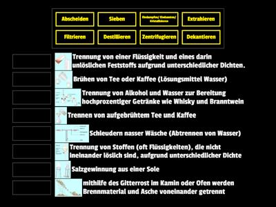 Trennverfahren von Stoffen