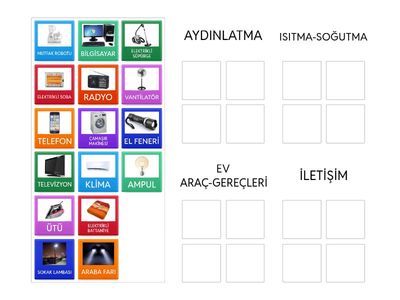 3.Sınıf Fen Bilimleri Elektrikli Araç Gereçler Etkinliği