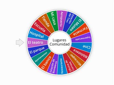 Lugares Comunidad