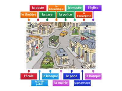 Les lieux de la ville