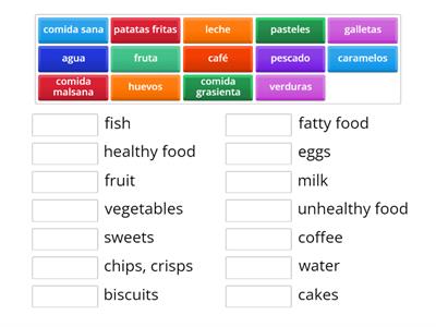 3.3 ¿Tienes una dieta sana?