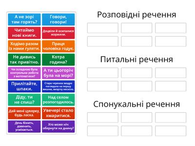 Види речень за метою висловлювання