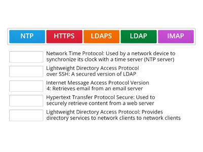 Net+ Protocols - 4