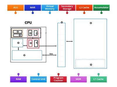 CPU Diagram
