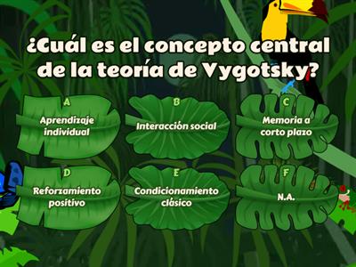 Teoría del Aprendizaje de Vygotsky