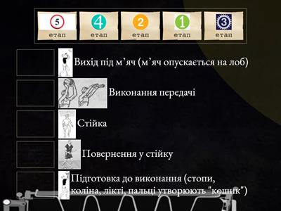 Основні етапи виконання передачі мʼяча двома руками зверху у волейболі