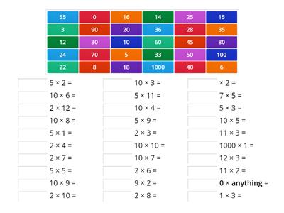 ⏱🔢 Fast Math Quiz: ❌2, 5, & 10 Times Tables