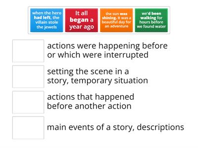 Narrative Tenses 