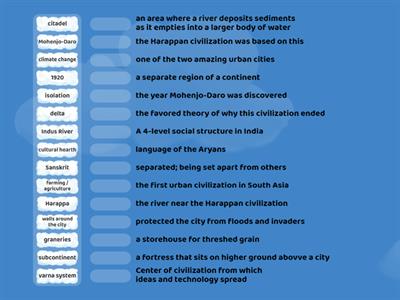 7.2.30 Indus Valley Civilization