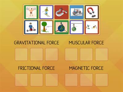 TYPES OF FORCES