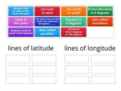 latitude & longitude - AC