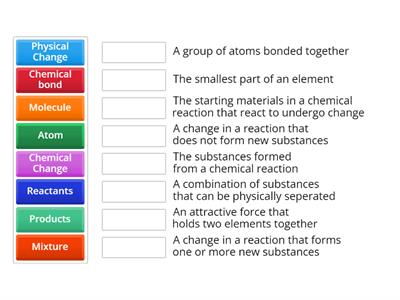Chemistry Terminology Revision - Reactions