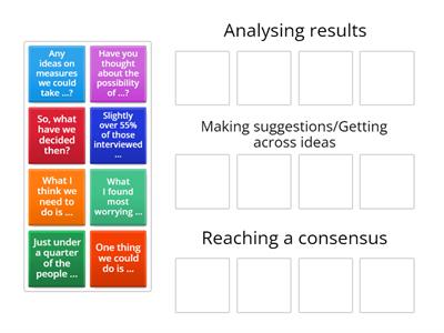 Language for analysing results, making suggestions and reaching a consensus
